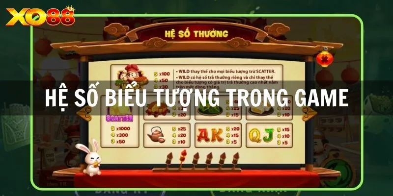 Các biểu tượng thường xuất hiện trong game nổ hũ 90